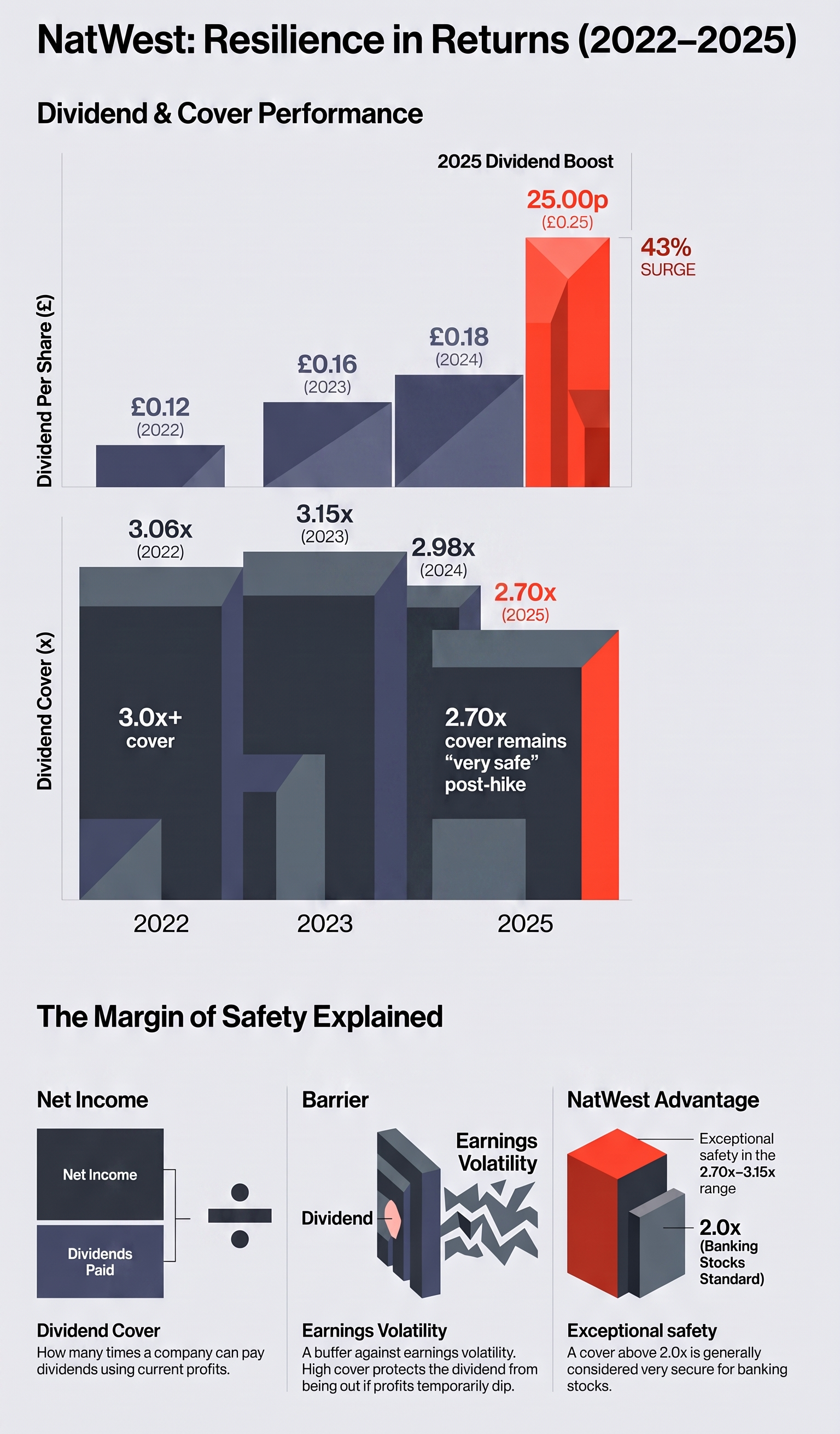 Natwest dividend