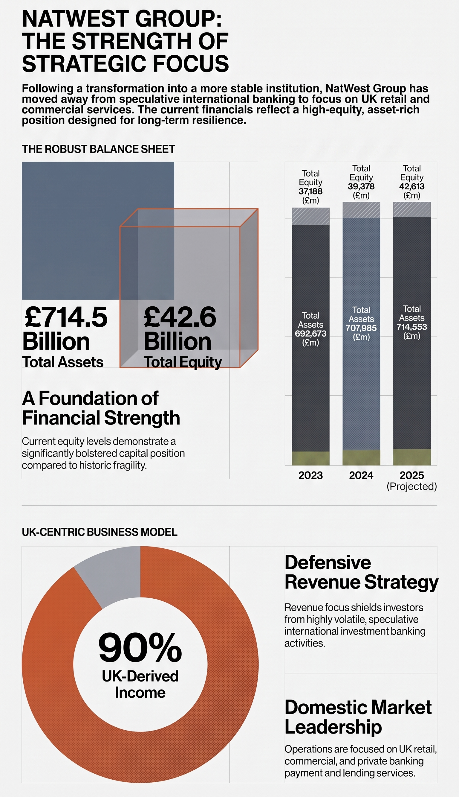 Natwest dividend