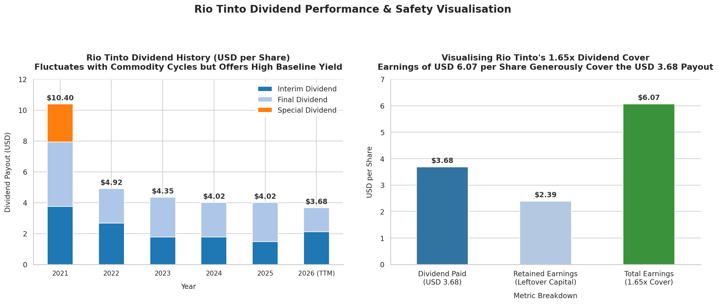 rio tinto dividend