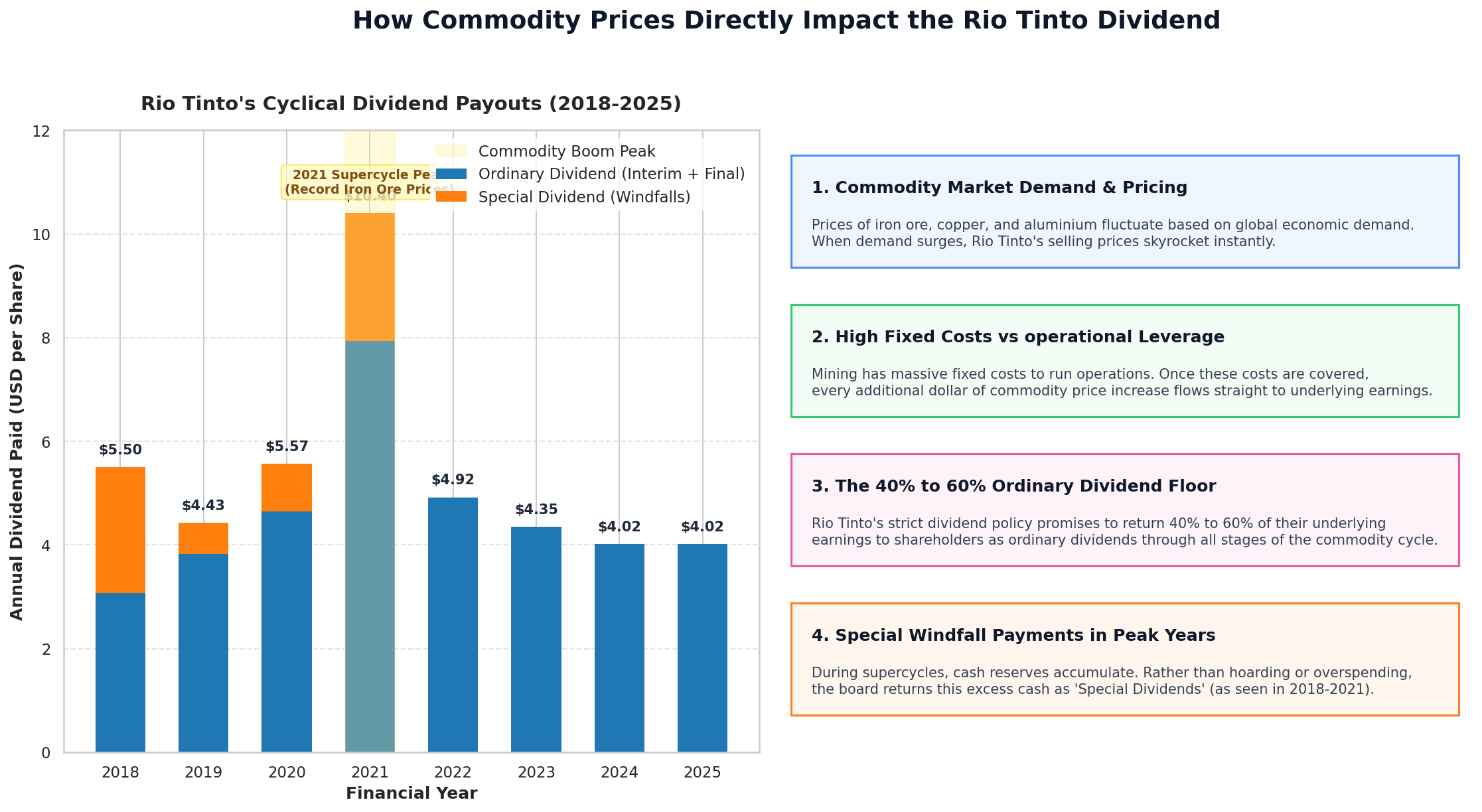rio tinto dividend