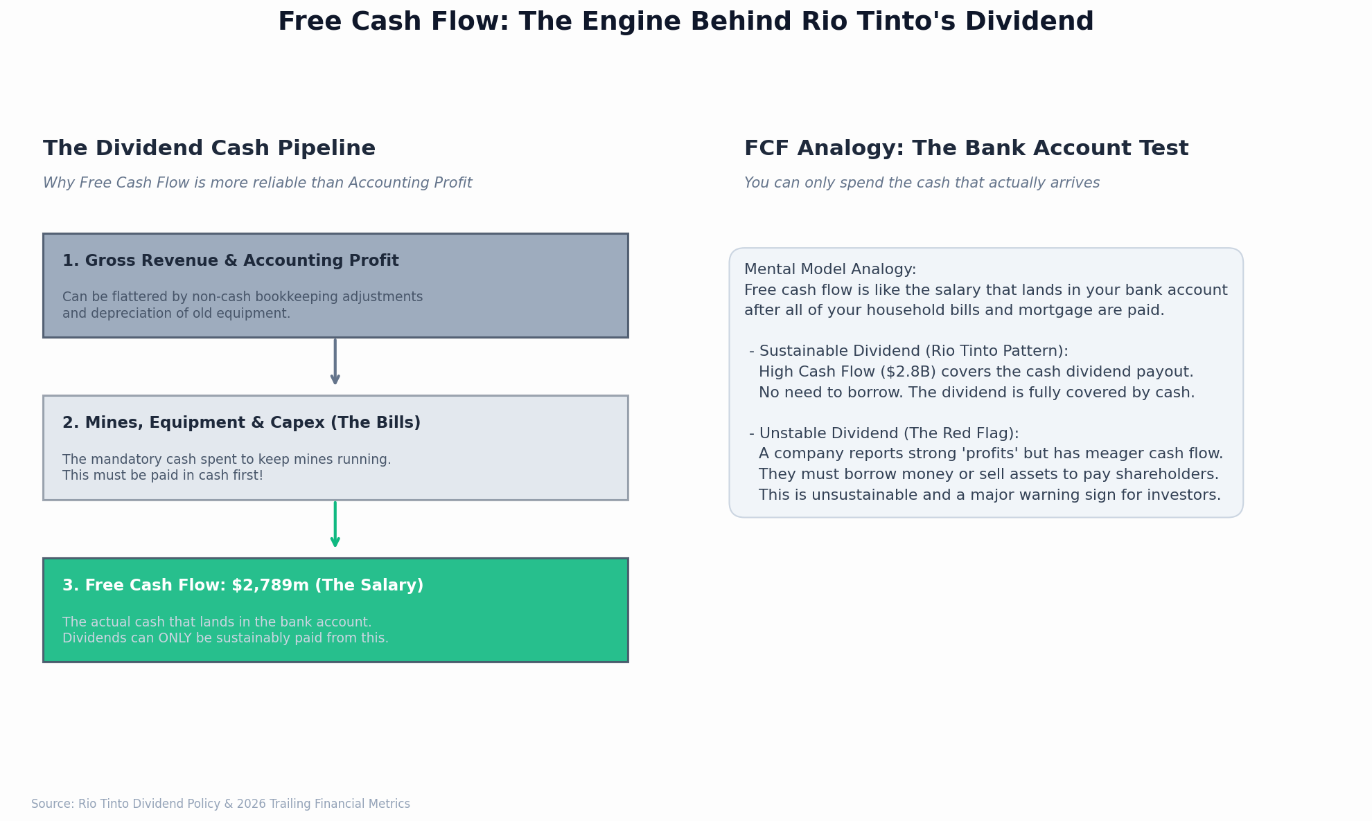 rio tinto dividend